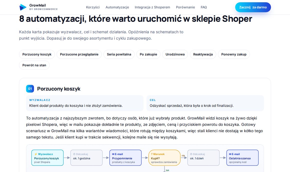 GrowMail — 8 automatyzacji dla sklepu Shoper z wyzwalaczem i celem