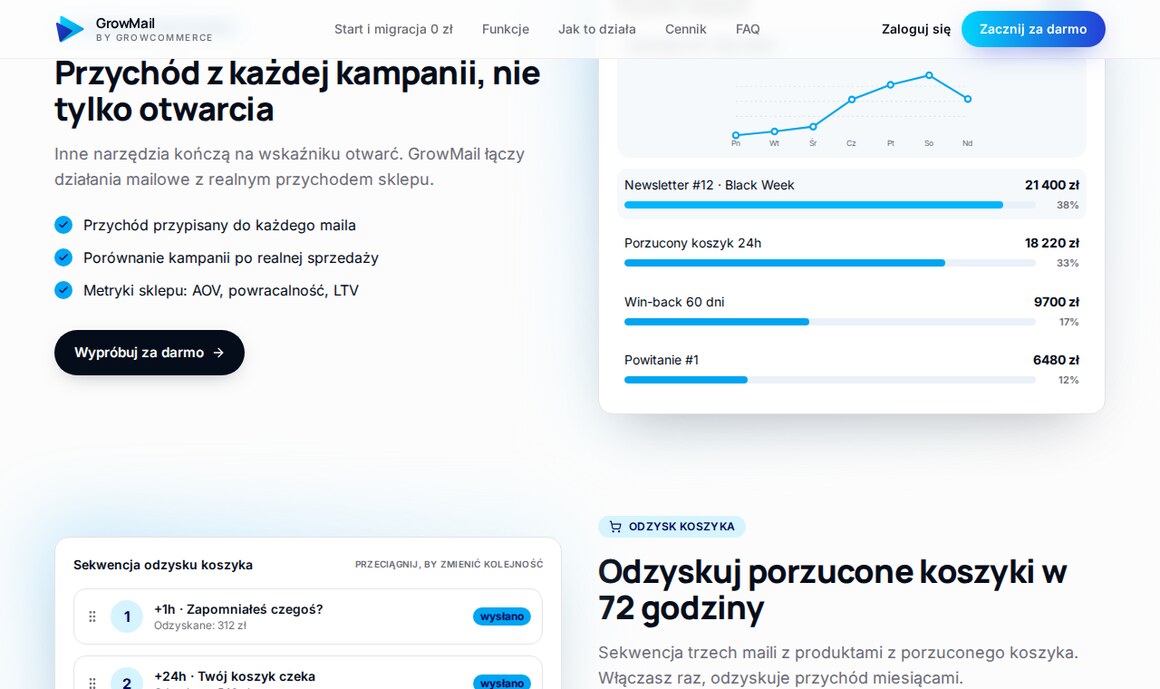 GrowMail: przychód przypisany do kampanii i automatyzacji