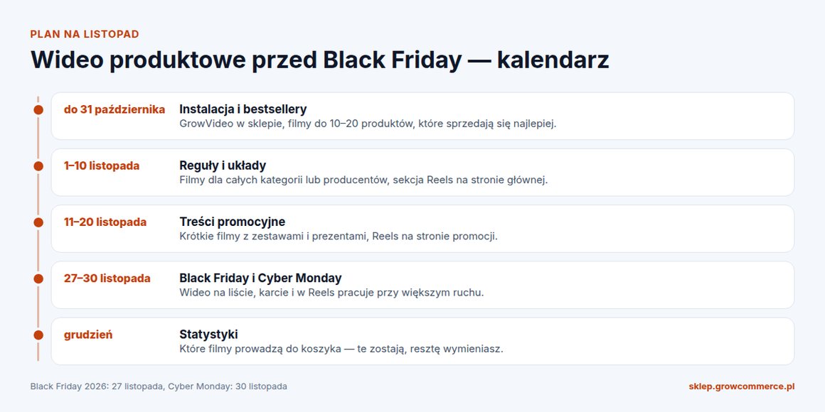 Kalendarz wideo produktowego przed Black Friday 2026 w sklepie Shoper