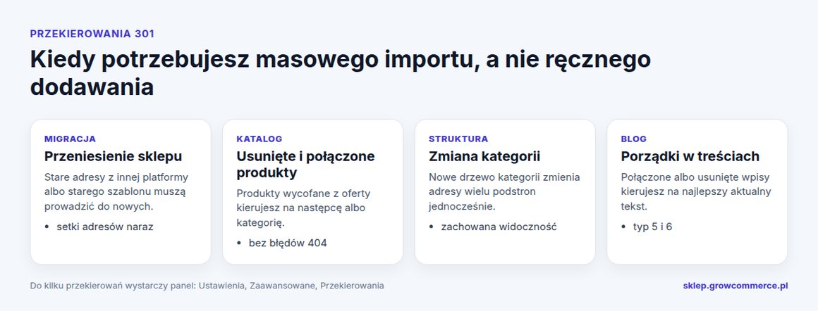 Cztery sytuacje, w których sklep Shoper potrzebuje masowego importu przekierowań 301: migracja, usunięte produkty, zmiana kategorii, porządki na blogu