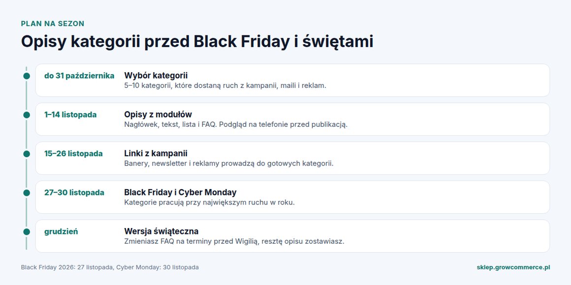 Kalendarz: opisy kategorii przed Black Friday 27.11.2026 i świętami