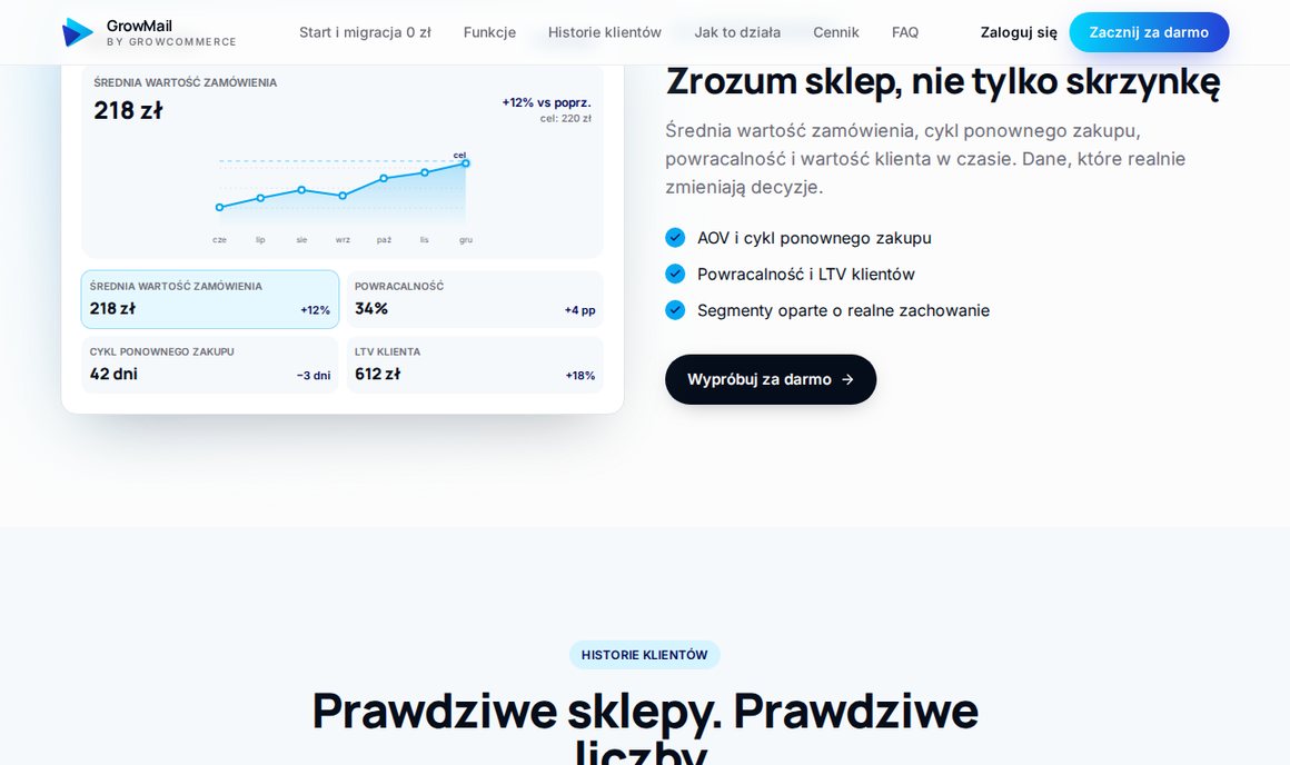GrowMail: AOV, cykl ponownego zakupu i powracalność klientów