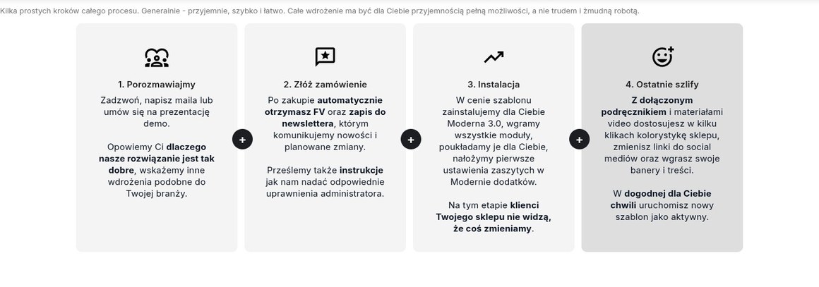 Proces wdrożenia szablonu na Shoperze krok po kroku — rozmowa, zamówienie, instalacja, ostatnie szlify