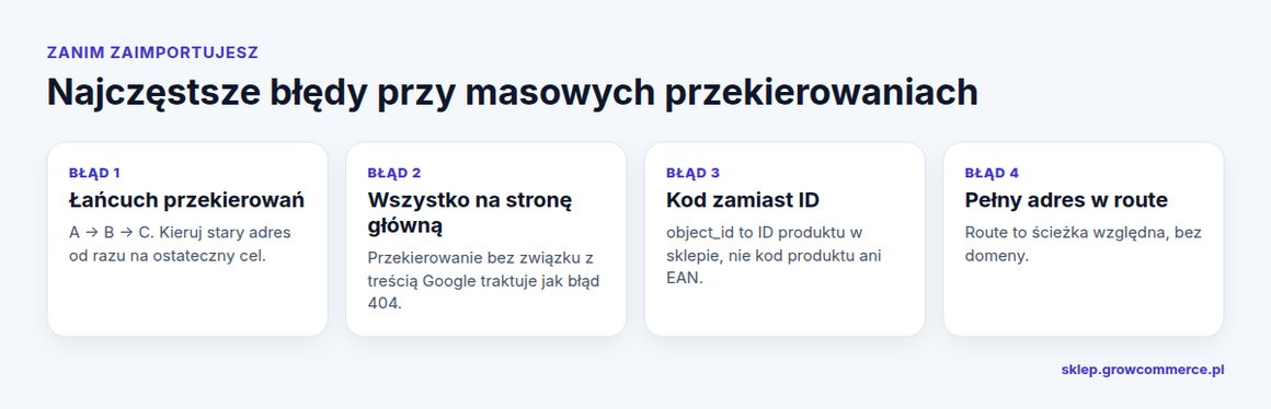 Cztery błędy masowych przekierowań 301 w Shoper: łańcuchy, przekierowanie na stronę główną, kod zamiast ID, pełny adres w route