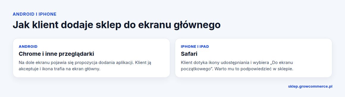 Android i iPhone: jak klient dodaje sklep Shoper do ekranu głównego telefonu