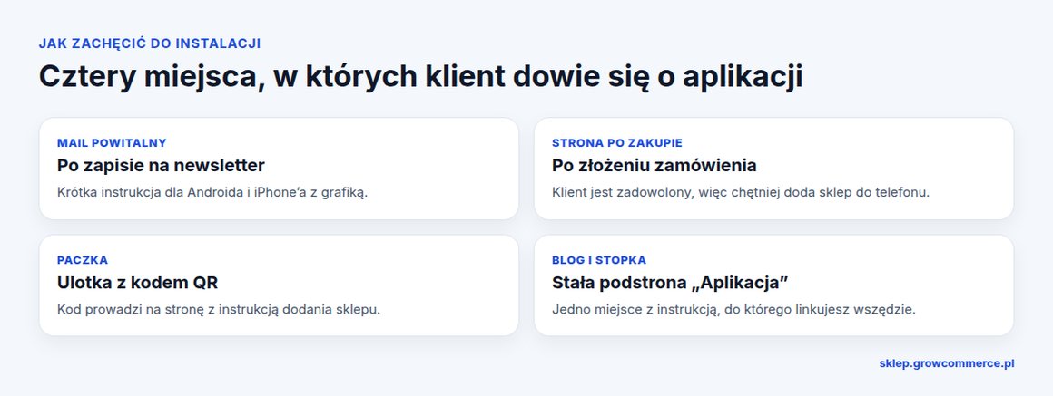 Cztery miejsca promocji aplikacji sklepu: mail powitalny, strona po zakupie, ulotka w paczce i stała podstrona