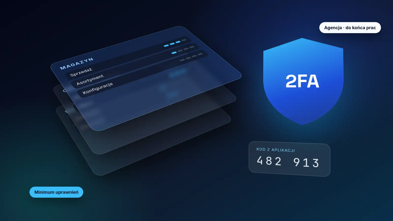 Grupy administratorów, uprawnienia i 2FA w Shoperze